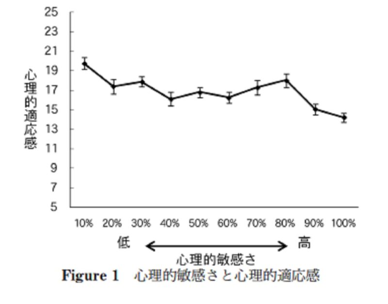 婚姻状況別の社会的孤立の調査