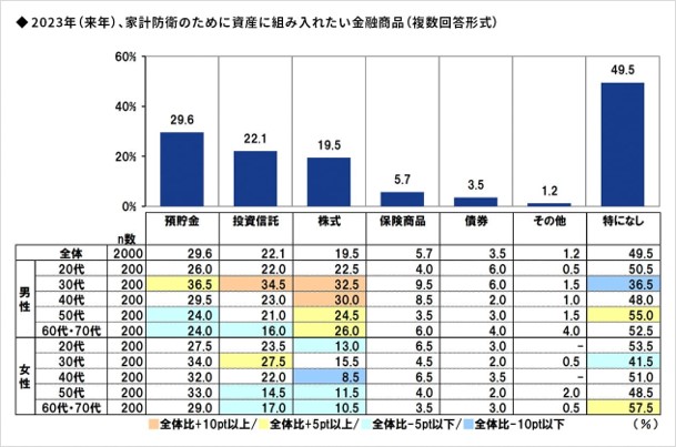 資産形成アンケート