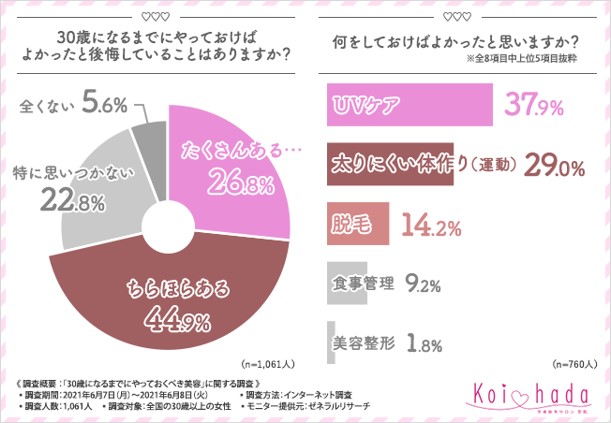30歳までに何をしておくと良い?