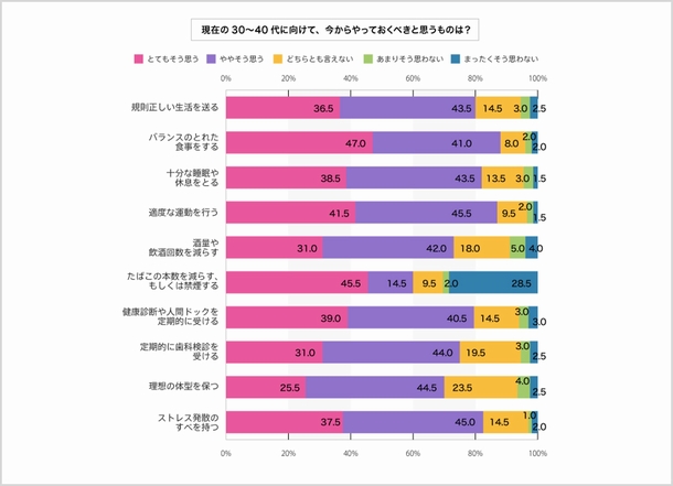 シニア世代の声を聴け