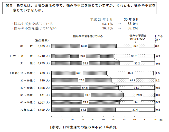 平成30年度国民生活に関する世論調査