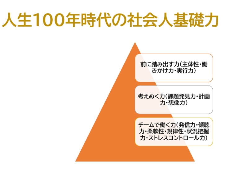 自己満足度の調査
