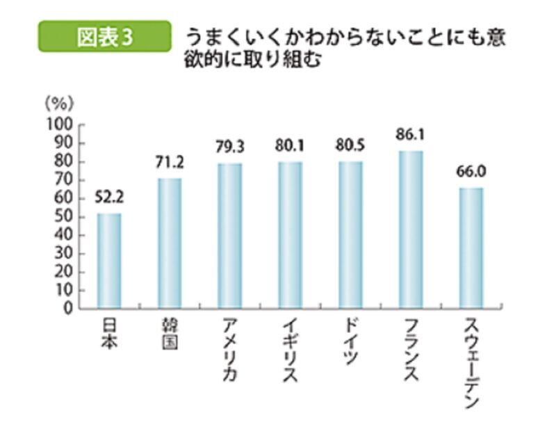 今を生きる若者の意識