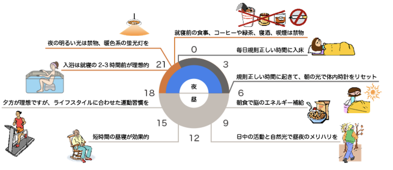 生活リズムの見直し