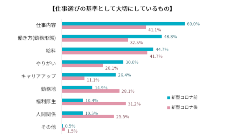 仕事選びの基準として大切にしているもの