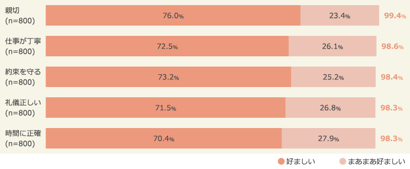 日本人の特徴で好ましいもの