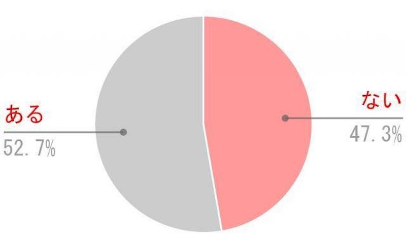 決断力の自覚調査
