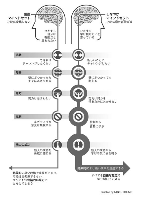 しなやかマインドセット