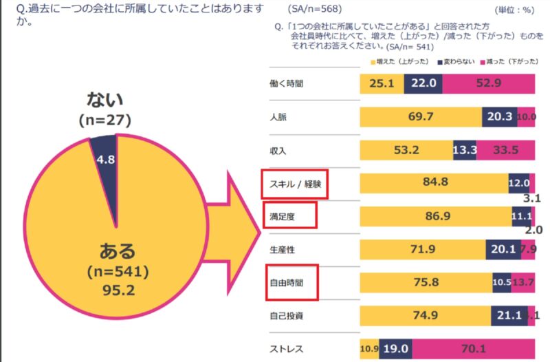 フリーランスになってよかったこと