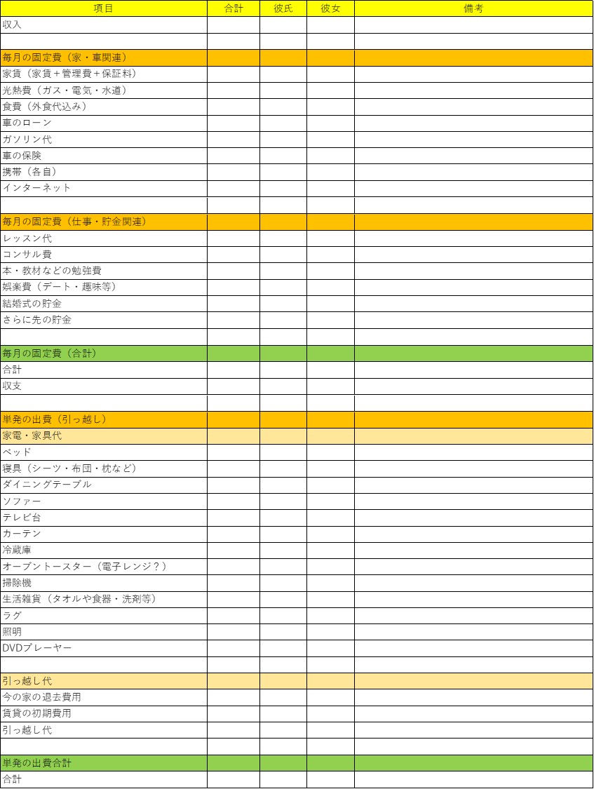 結婚前同棲にかかるお金チェック表