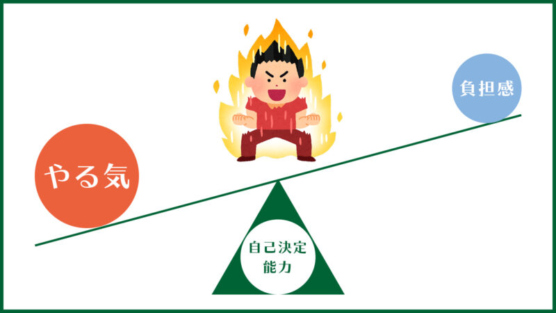 動機付け理論 やる気