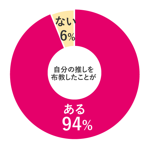 自分の推しを布教したことはあるか