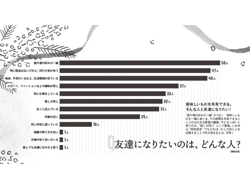 友達になりたい人