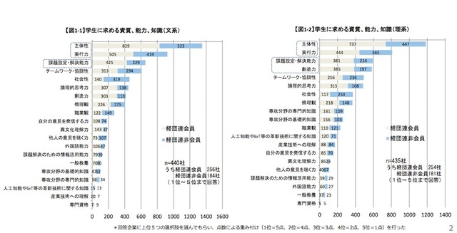 企業が求める資質