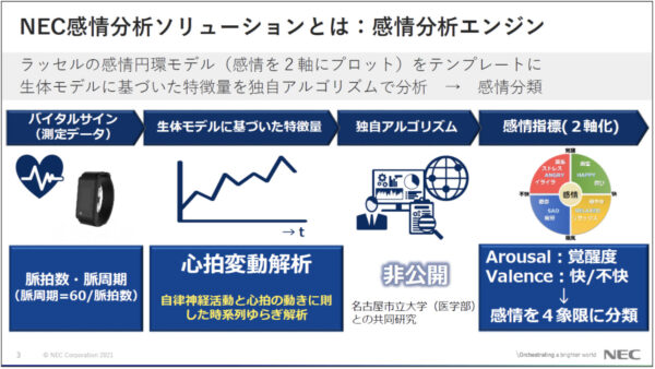 感情分析ソリューション