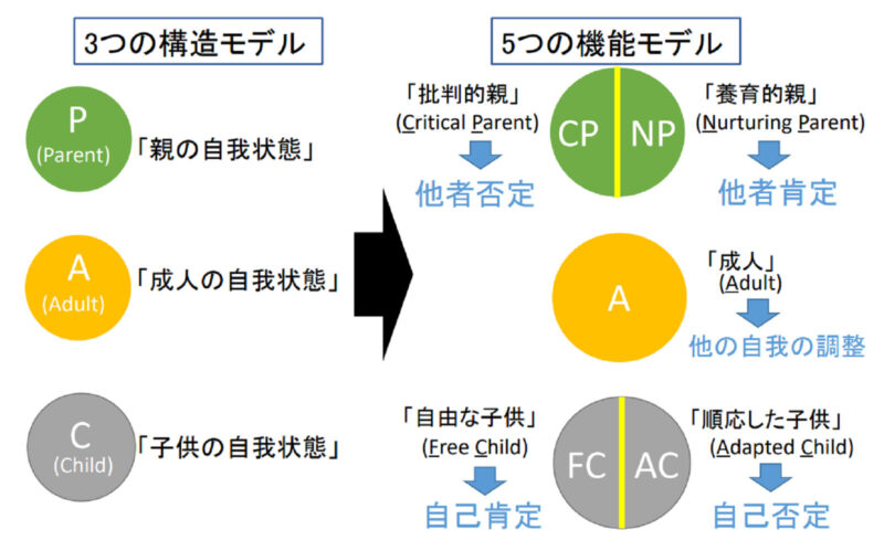 エゴグラム診断