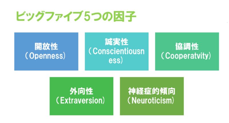 ビッグファイブ性格診断