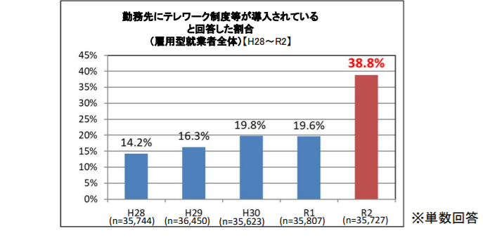 ストレスの原因