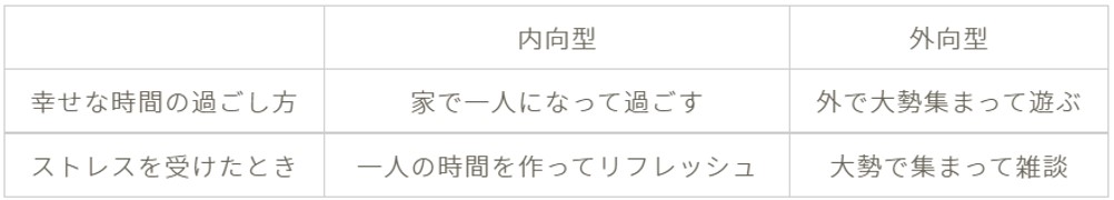 内向型と外向型の違い