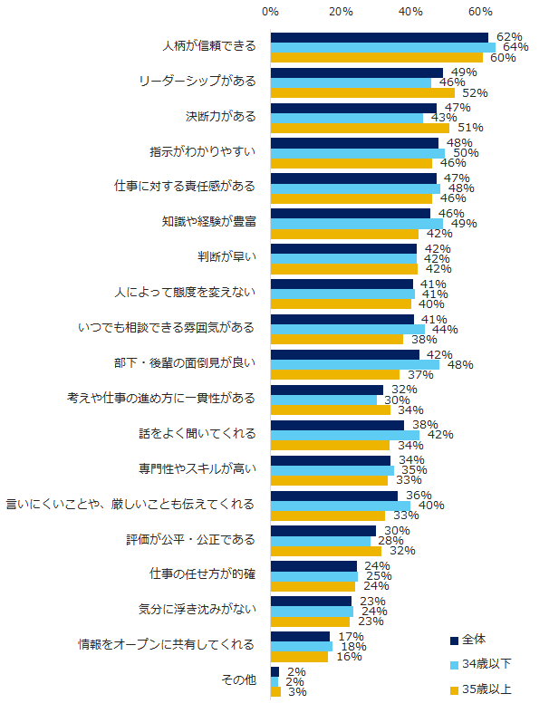 尊敬するポイント