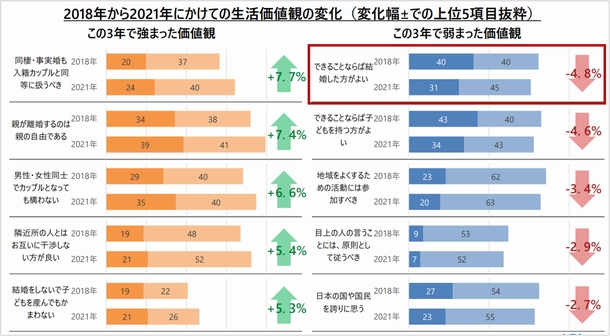 価値観の変化