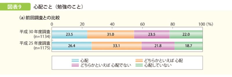 日本の若者意識の現状