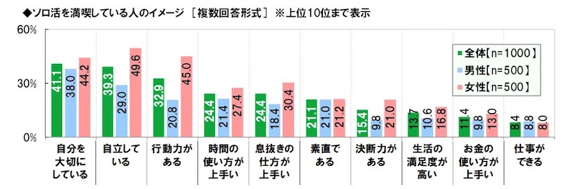 孤独に強い人のイメージ調査