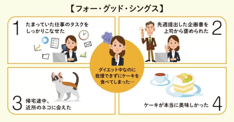 フォー・グッド・シングス