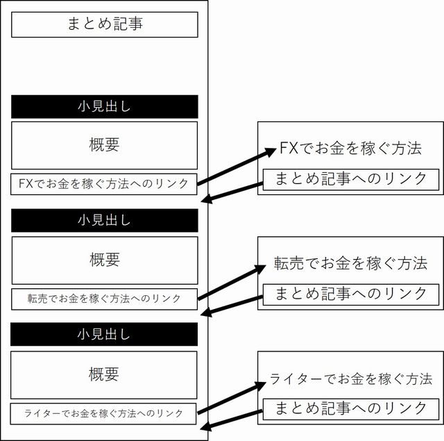 まとめ記事の具体例