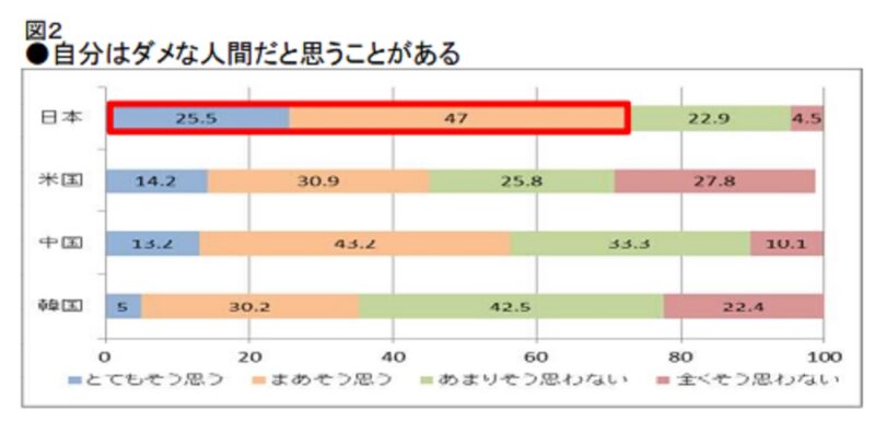 若者の意識調査