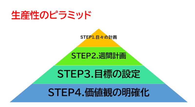 18-29歳現在の生活面での不満