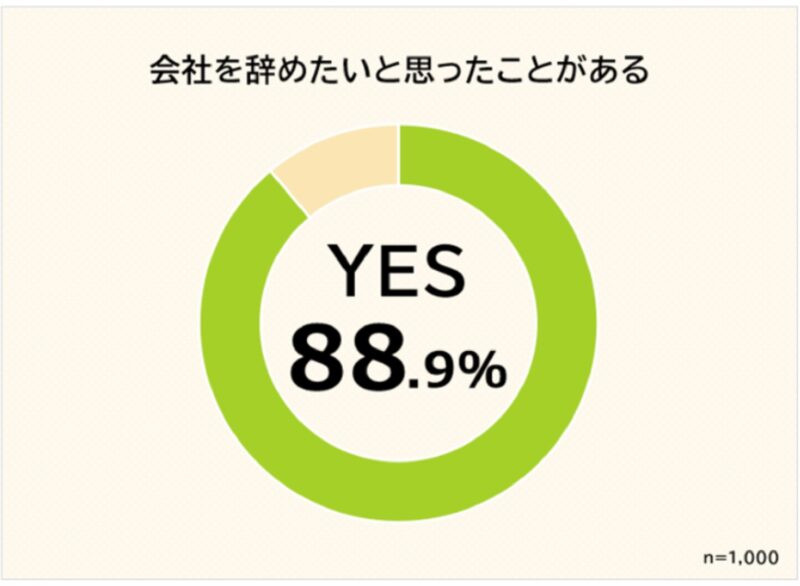 会社を辞めたいと思う瞬間ランキング