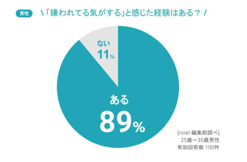 嫌われる気がする男性
