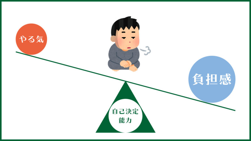 シーソーモデル