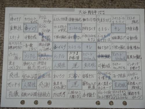 大谷翔平選手のマンダラチャート