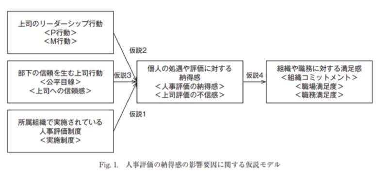 公正な評価のステップ