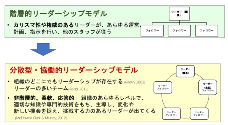 リーダーシップモデルの変化