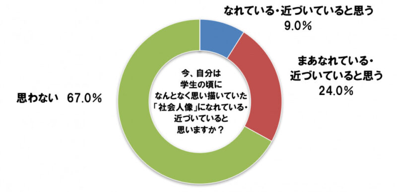 理想の社会人像