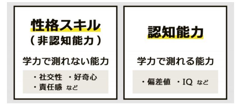 性格スキル
