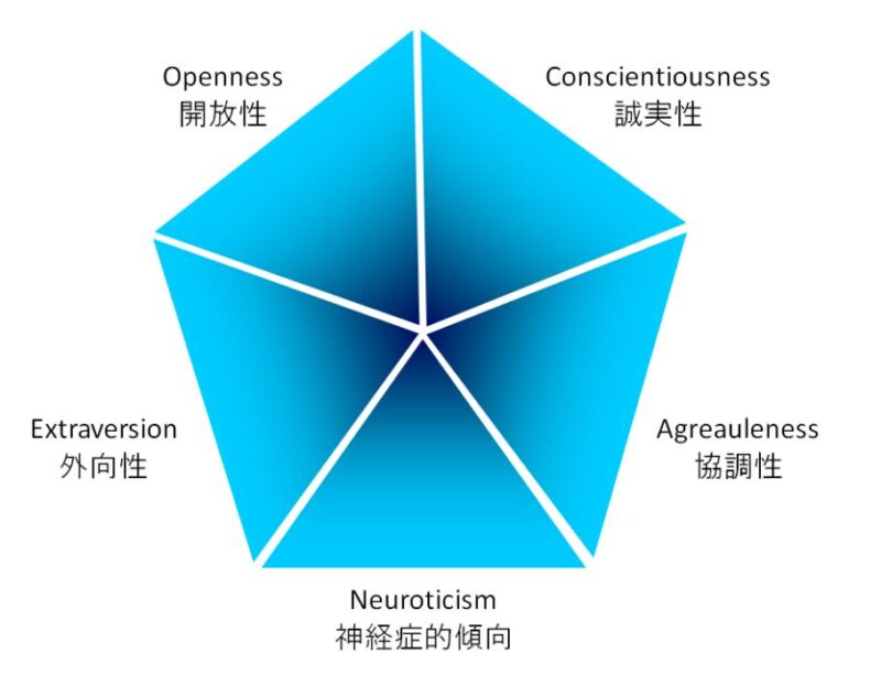 ビッグファイブ因子