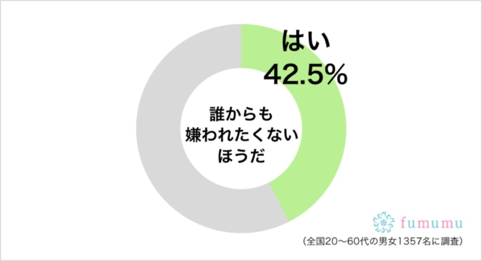 嫌われたくないアンケート