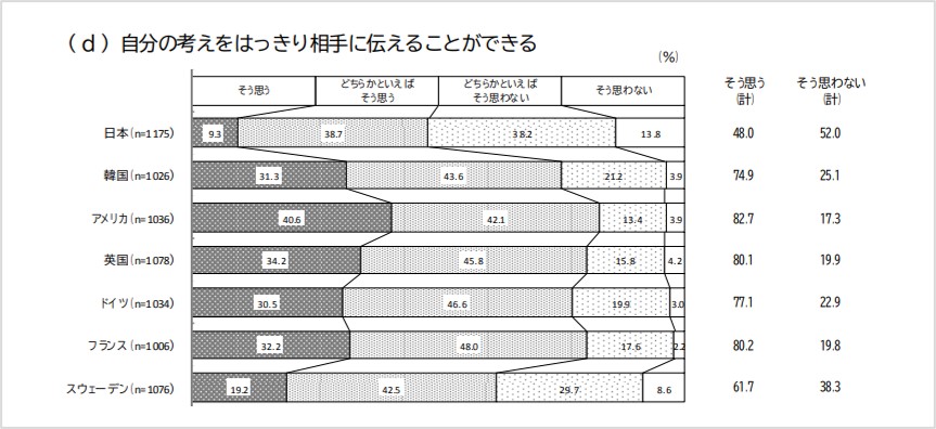 意見が言えるアンケート