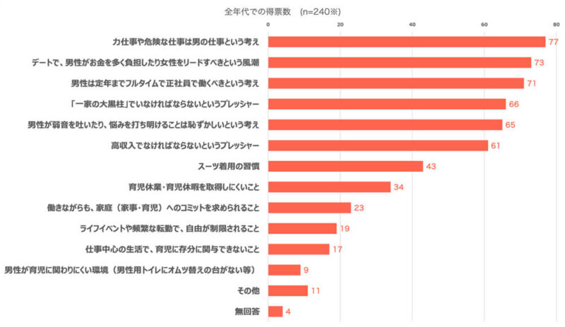 どこで同調圧力を感じるか