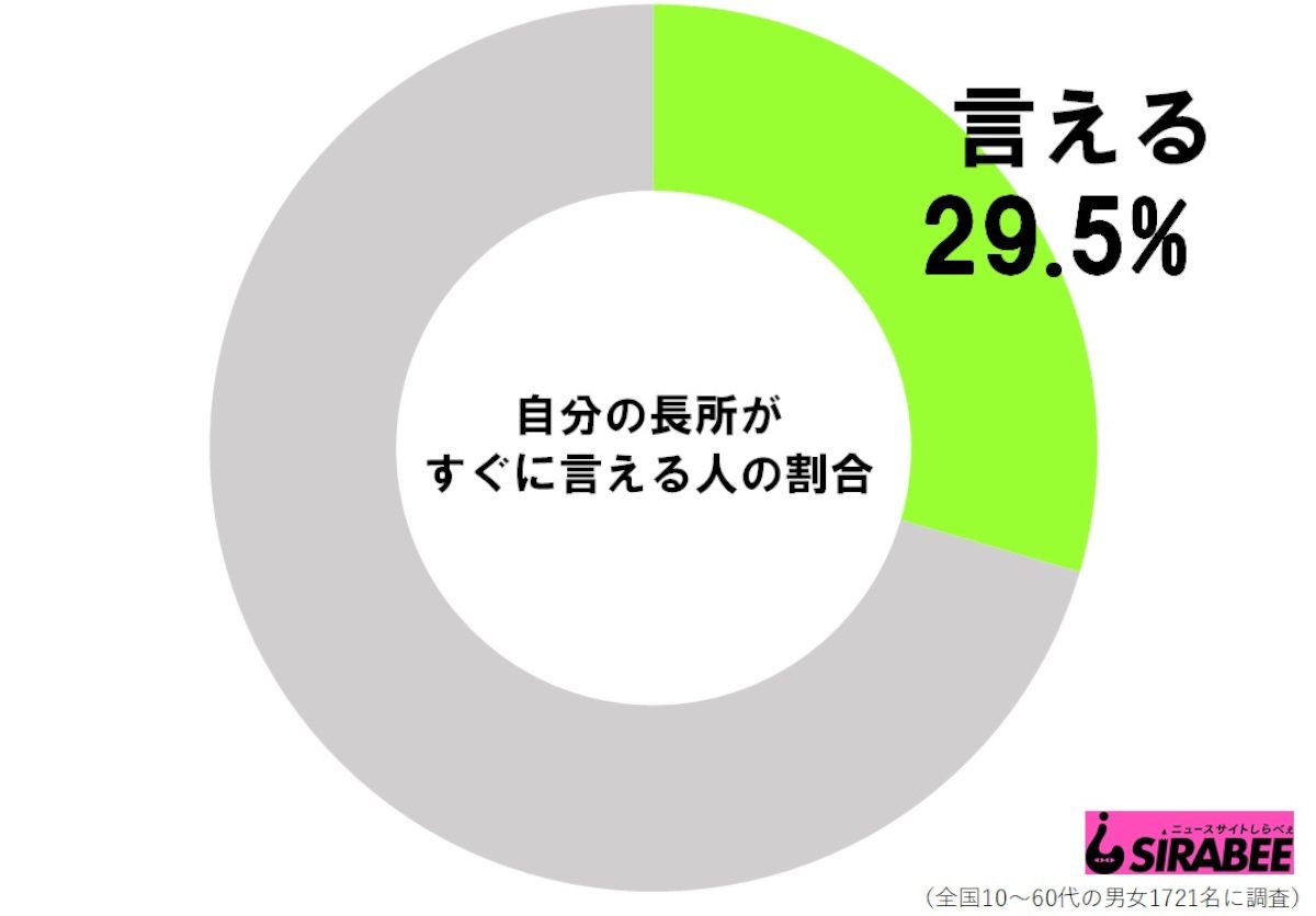 時間管理のマトリックス