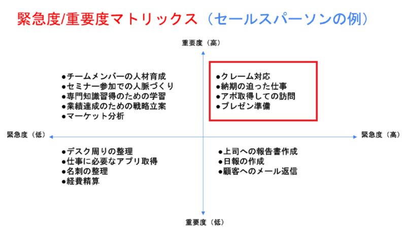 アイゼンパワーマトリックス第1領域