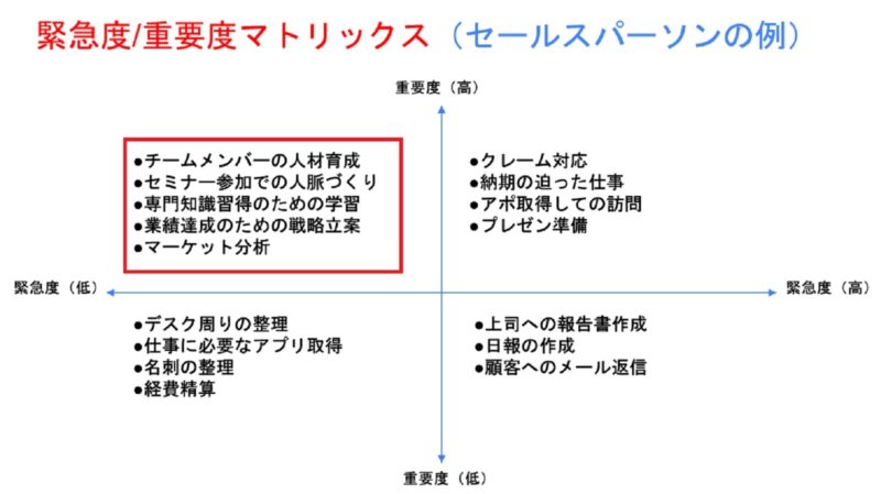 アイゼンパワーマトリックス第2領域