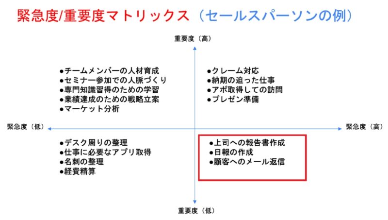 アイゼンパワーマトリックス第3領域