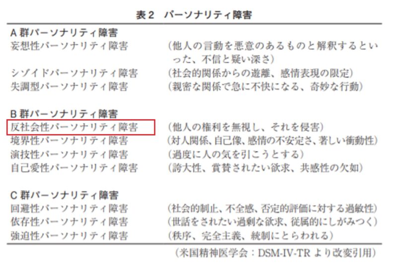 パーソナリティ障害特徴