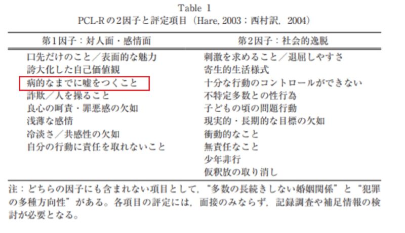 サイコパス第一因子と第二因子