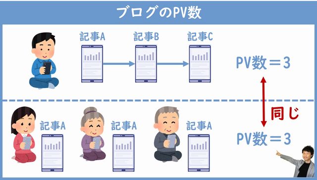 ブログのPV数解説